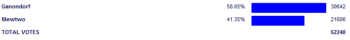 Poll3740.png