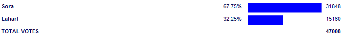 Poll3806.png
