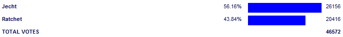Poll3812.png