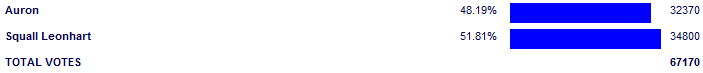 Poll3839.png