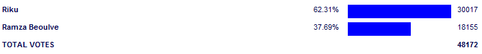 Poll3772.png