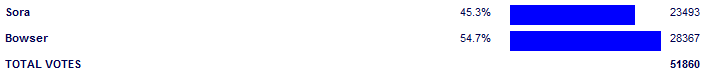 Poll3832.png