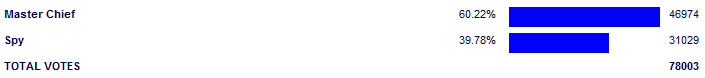 Poll3753.png