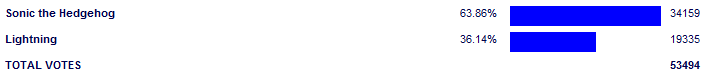 Poll3738.png