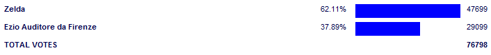 Poll3813.png