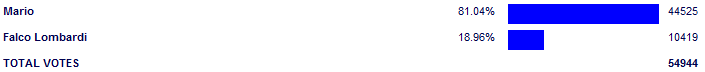Poll3746.png