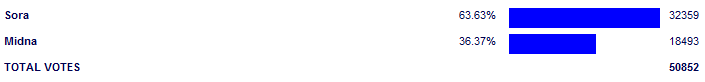 Poll3754.png