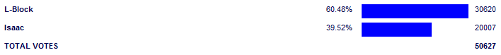 Poll3808.png