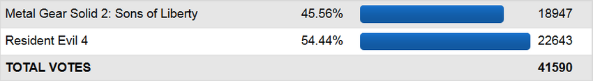 Poll6160