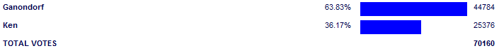 Poll3799.png