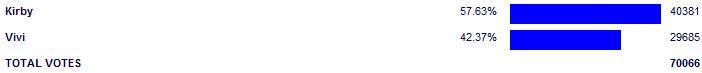 Poll3829.png