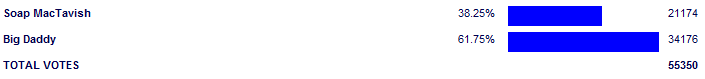 Poll3790.png