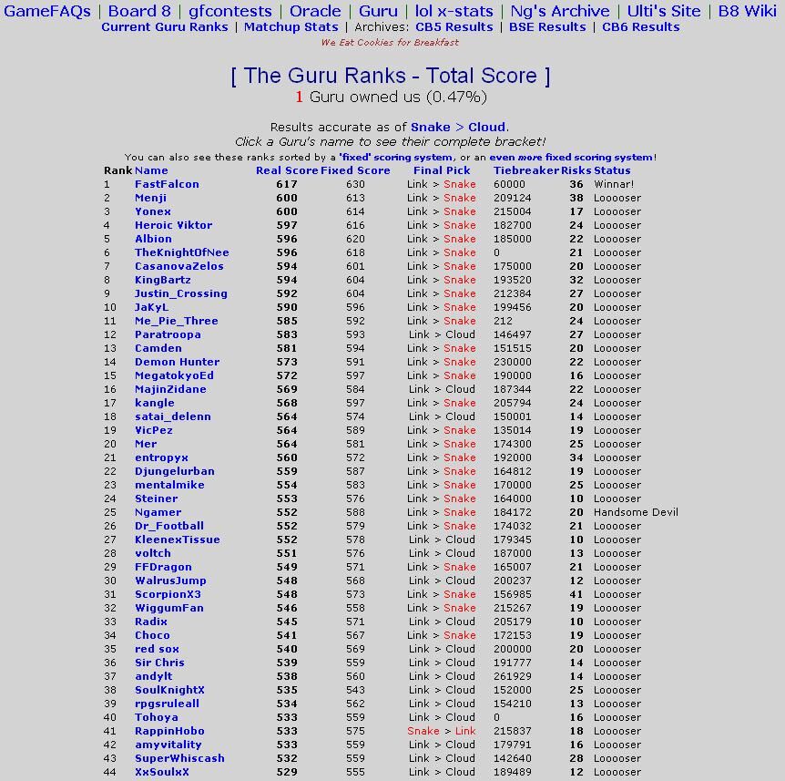 Ryu's Contest History, Board 8 Wiki