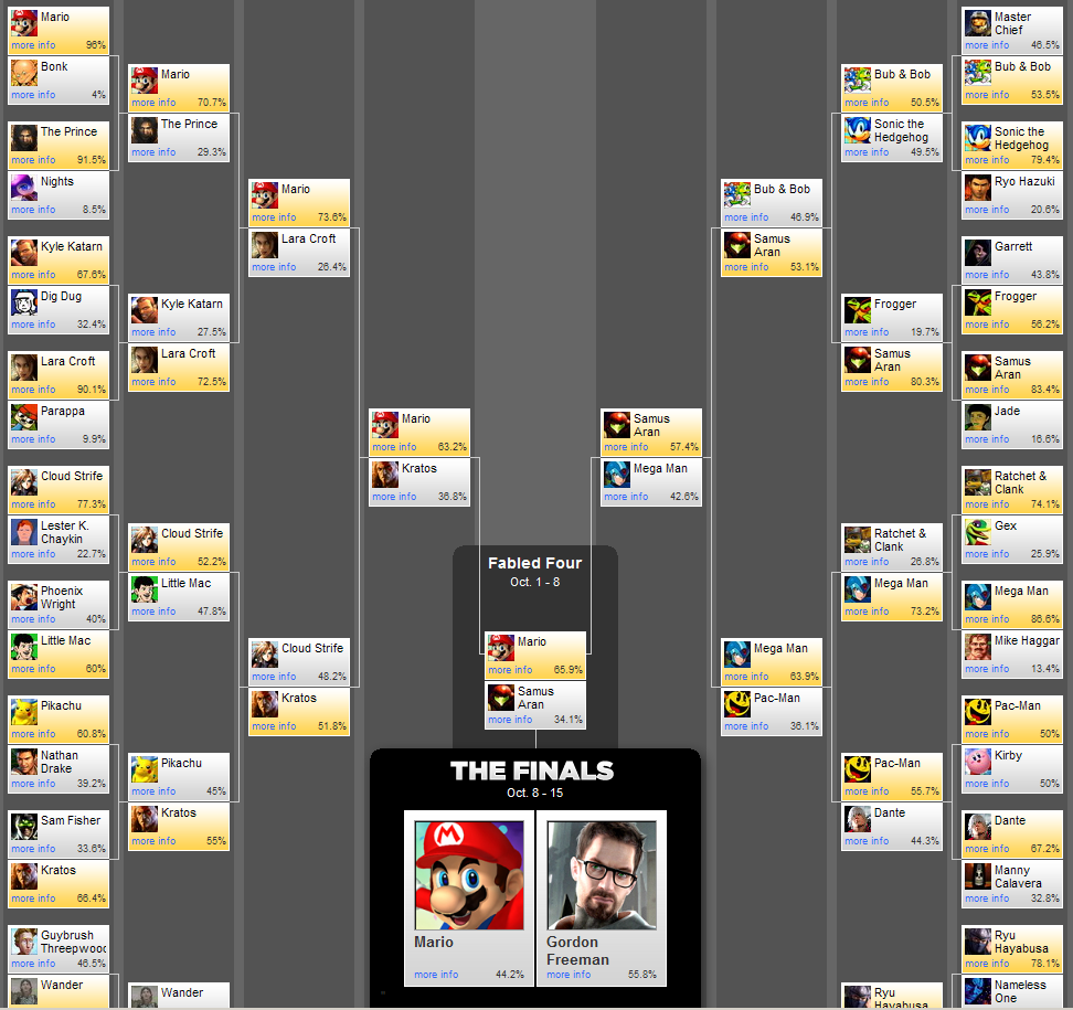 Ryu's Contest History, Board 8 Wiki