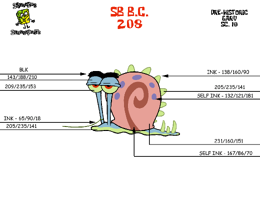 Hoja de modelo de Gary prehistórico.