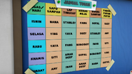 Jadual tugas kelas 5 Jujur