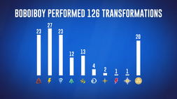 Transformation-used-data-grapic