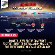 Monsta Content Timeline