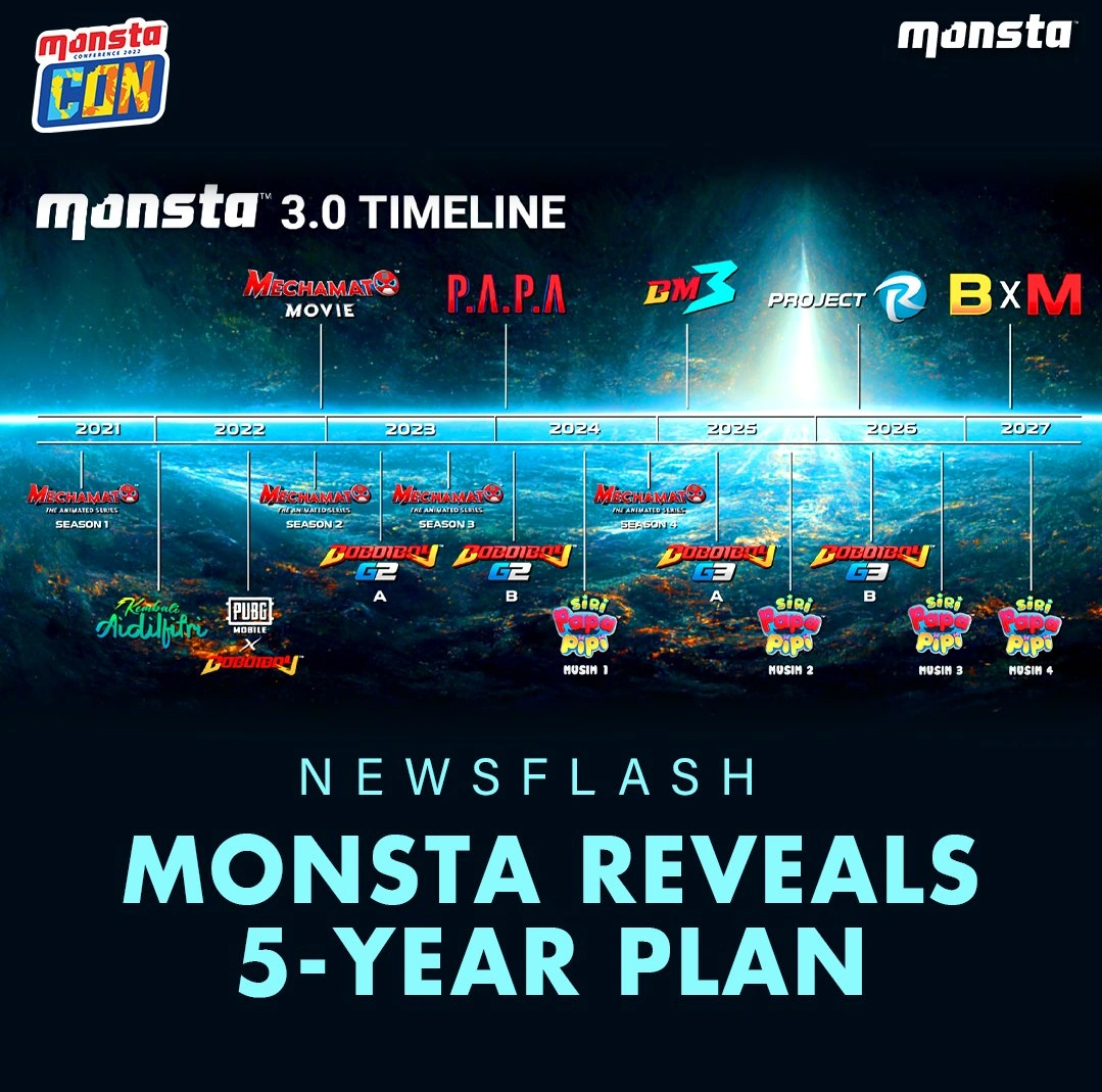 Animonsta Studios | Boboiboy Wiki | Fandom