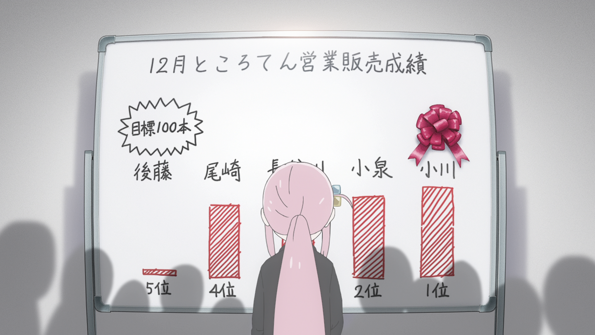 Which Character in Bocchi the Rock has the most down bad fans? :  r/BocchiTheRock