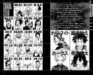 Volume 31 Character Page
