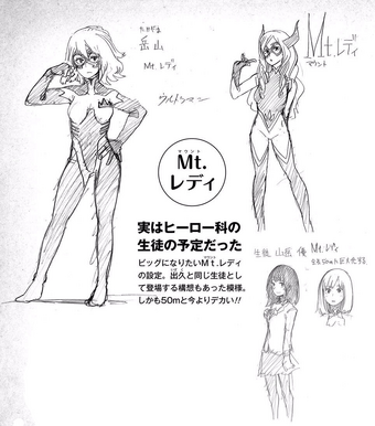Yu Takeyama My Hero Academia Wiki Fandom Liste over servere merka med bnha. yu takeyama my hero academia wiki