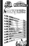 Volume 25 Table of Contents