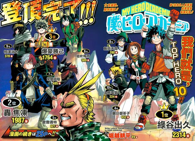 My Hero Academia divulga resultados da pesquisa de popularidade