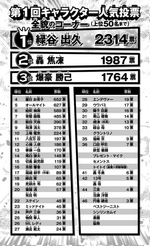 Volume 7 Poll Results Page.png