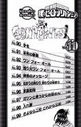 Volume 11 Table of Contents