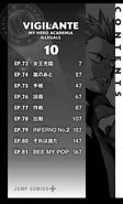 Volume 10 (Vigilantes) Table of Contents.png (392 KB) Table of Contents