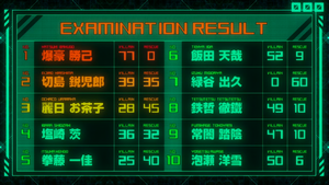 Entrance Exam results