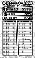 Primera encuesta de popularidad Vol7.png (270 kB) Resultados completos de la Primera encuesta de popularidad.