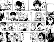 Katsuki places in third.