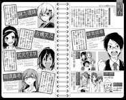 Character Introduction