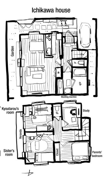 Ichikawa's Room, BokuYaba Wiki