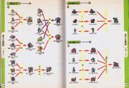 Victory heno Michi - Evolution Chart 2