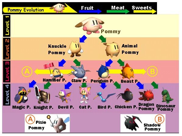 Bomberman 64: The Second Attack! Box Shot for Nintendo 64 - GameFAQs