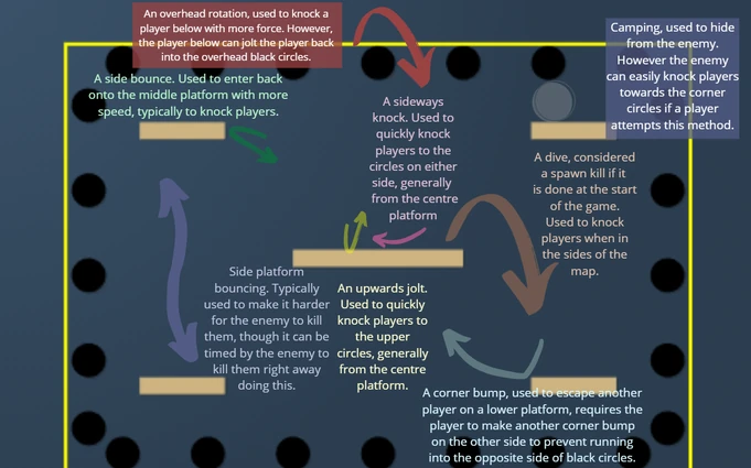  	 	 	 		 			 		 		 		 			DEATH Player heatmap. Lighter colors = more Players
