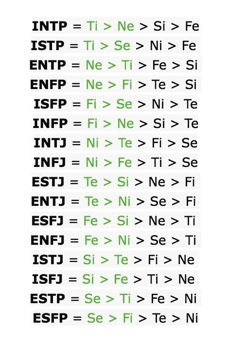 Ray Personality Type, Zodiac Sign & Enneagram