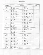 SachenMegaJoy OrderForm2.jpg (1,012 KB) Sachen games order-form included with the Mega Joy console - Page 1