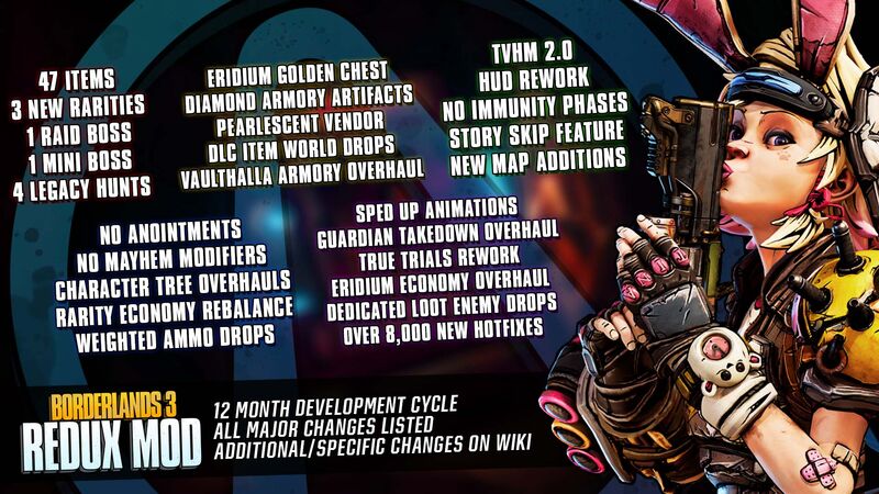 Official CHANGELOG | Borderlands 3 Redux Wiki | Fandom