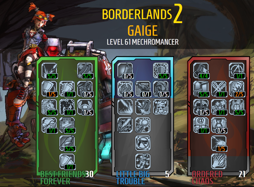 accuracy borderlands 2 mechromancer build