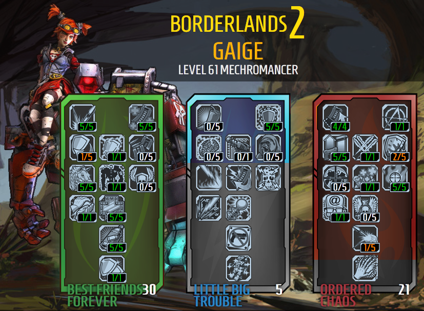 User Blog Leafless Gaige Build Blood Soaked Maiden Borderlands Wiki Fandom