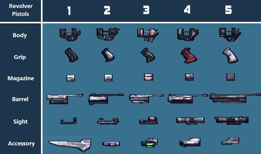 lastbil At interagere ligegyldighed Gun Component Charts | Borderlands Wiki | Fandom