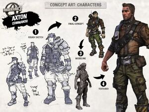 Borderlands-2-concept-art-axton