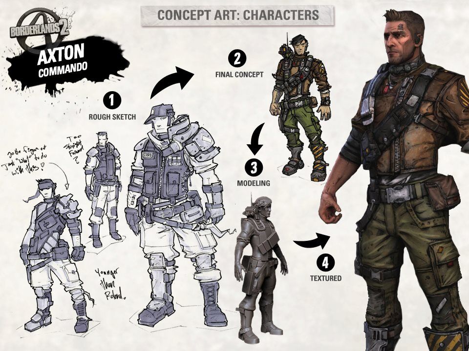 Borderlands-2-concept-art-axton.jpg