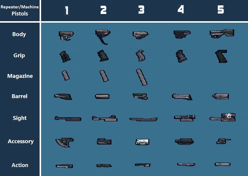 lastbil At interagere ligegyldighed Gun Component Charts | Borderlands Wiki | Fandom