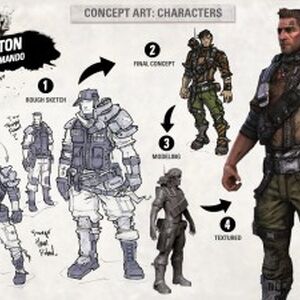 Axton Borderlands Wiki Fandom