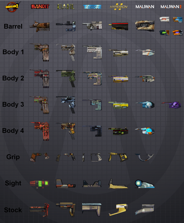 SMG parts